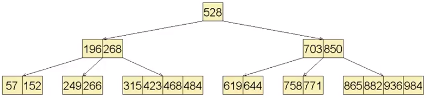 b+tree数据结构_北大数据结构与算法附录B「建议收藏」