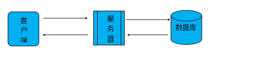 性能测试常用指标_gpu性能测试指标[通俗易懂]