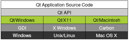 qt大型项目框架_qt大型项目框架