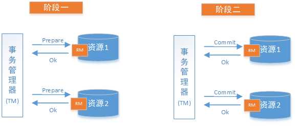 分布式事务二阶段提交_分布式事务方案