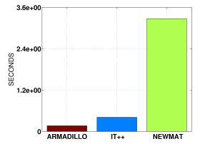 armadillo软件_arm交叉编译环境搭建