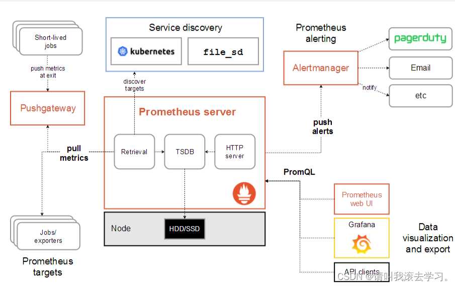 Promethus(普罗米修斯）监控系统