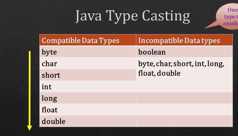 java中的数据类型转换包括哪两种_c中数据类型转换有哪几种方式