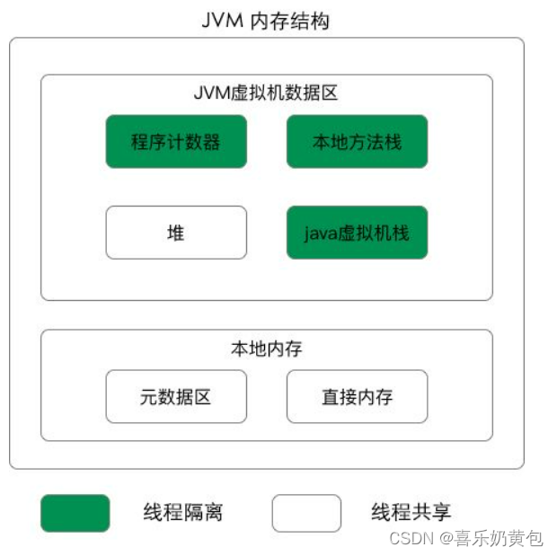 JVM整理合集①「建议收藏」