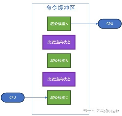 unity管道渲染_shader编程