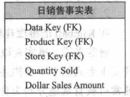 维度建模的基本理论有哪些_维度建模的优点