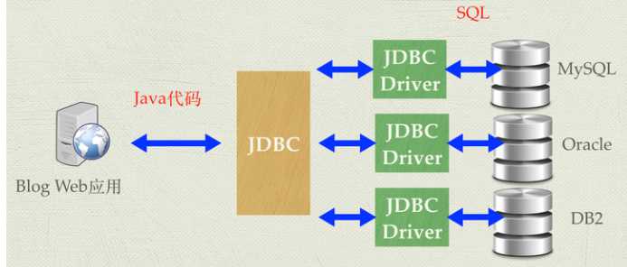 orm jdbc_请简述JDBC的执行过程[通俗易懂]