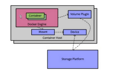 docker数据卷中的数据实际存放在哪里_docker嵌套docker[通俗易懂]