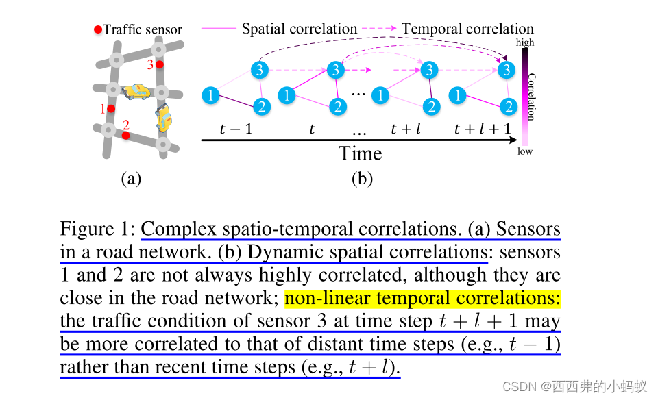 GMAN: A Graph Multi-Attention Network for Traffic Prediction(2020AAAI)