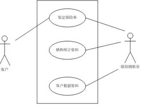 UML9种类型图[亲测有效]