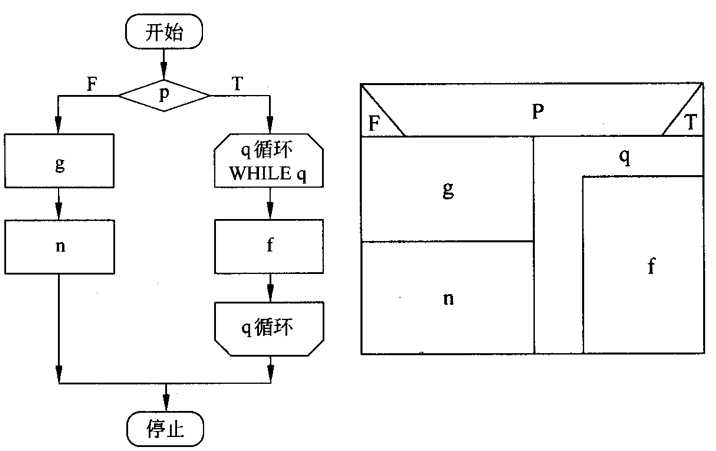 PAD图流程图图片