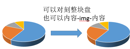 诺顿备份软件_GHOST备份系统「建议收藏」