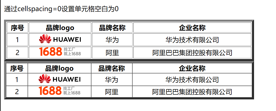 HTML学习笔记5: table表格标签