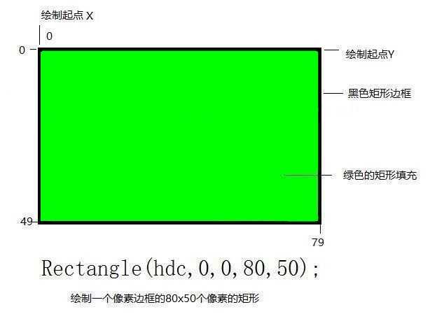 FillRect、FrameRect、Rectangle 矩形绘制函数使用对比分析