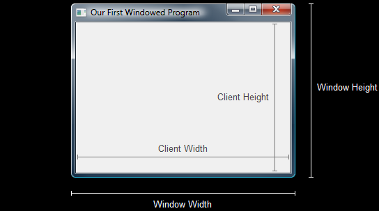 客户端尺寸和窗口尺寸