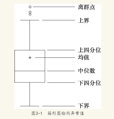 数据质量特征包括_数据分析有几种分析类型