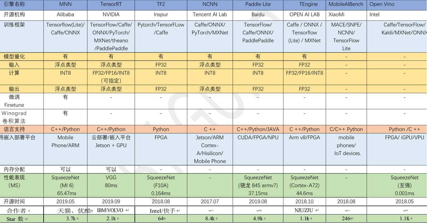 神经网络 加速_神经网络加速芯片