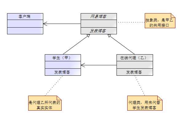 在线 代理_有必要 在线 网页 代理