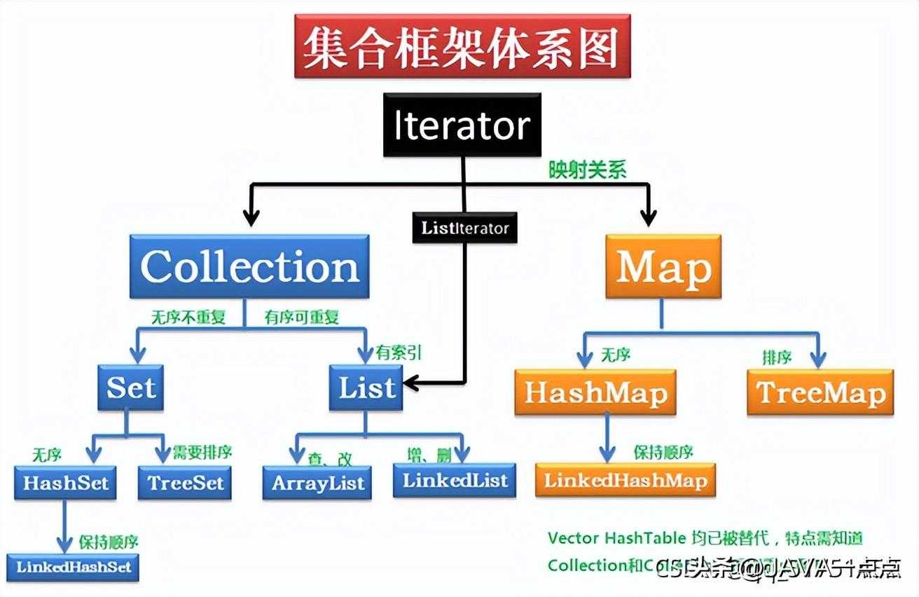 java中set集合_java中set集合删除元素