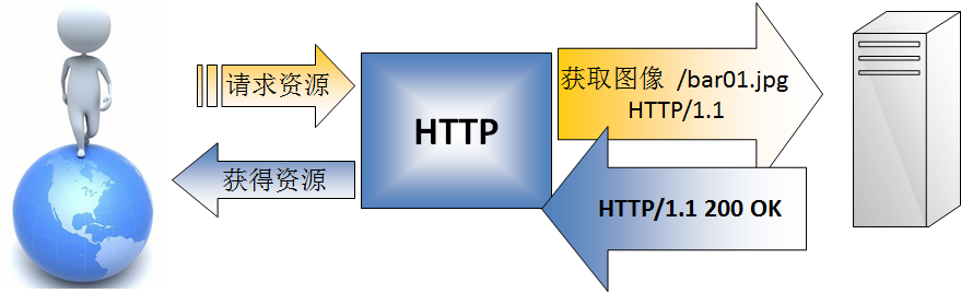 websocket在线聊天源码_网页在线聊天功能实现[通俗易懂]