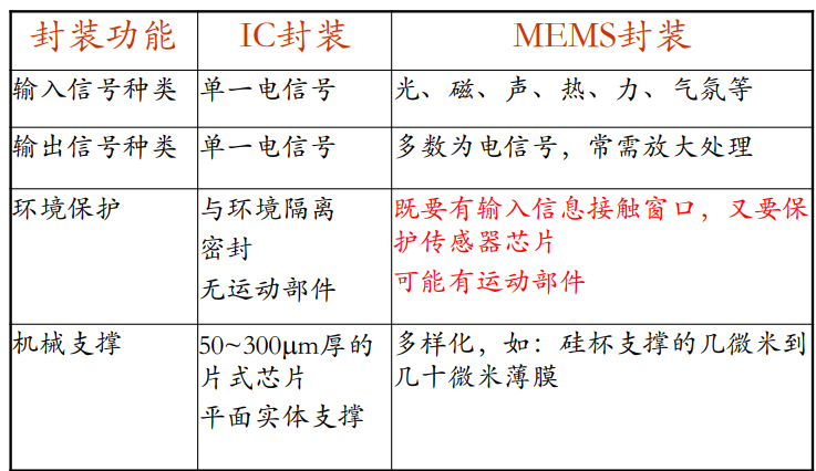 封装复习笔记