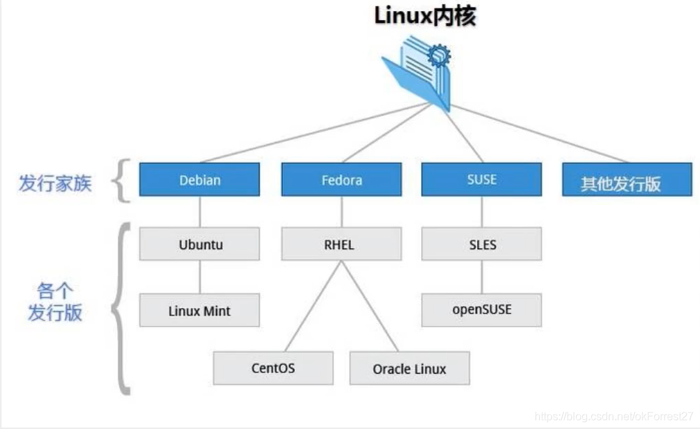 Linux基础操作_Linux用途和基本使用方法[通俗易懂]