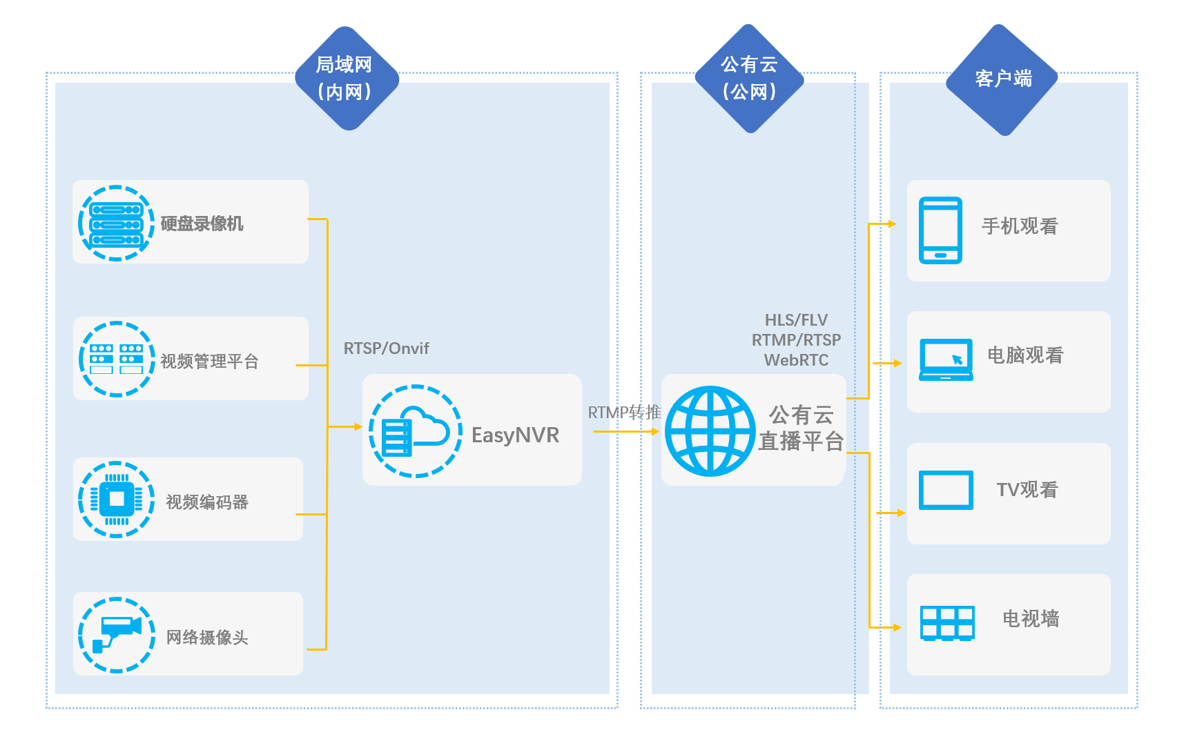 onvif检测工具_scardsvr服务未启动「建议收藏」