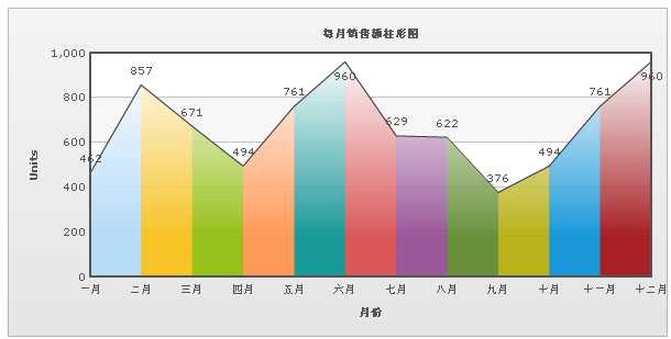 FusionCharts的使用方法（超详细）[亲测有效]