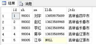 T-SQL语句4_sql语言中创建一个表的命令是