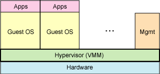 docker虚拟机_docker 和虚拟机「建议收藏」