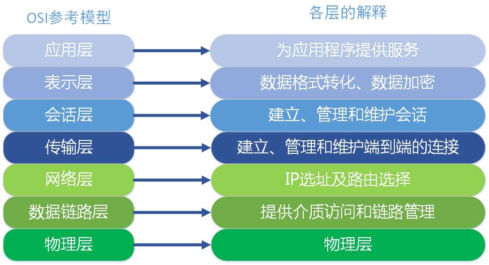 一文读懂什么是IND_一文看懂