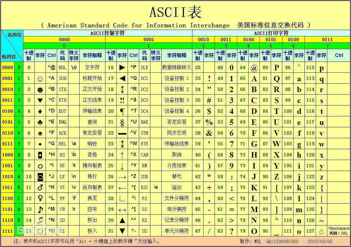 strcmp函数详解看这一篇就够了-C语言（函数实现、使用用法举例、作用、与strncmp的区别）