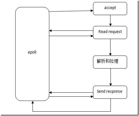 QQ截图20110923131039