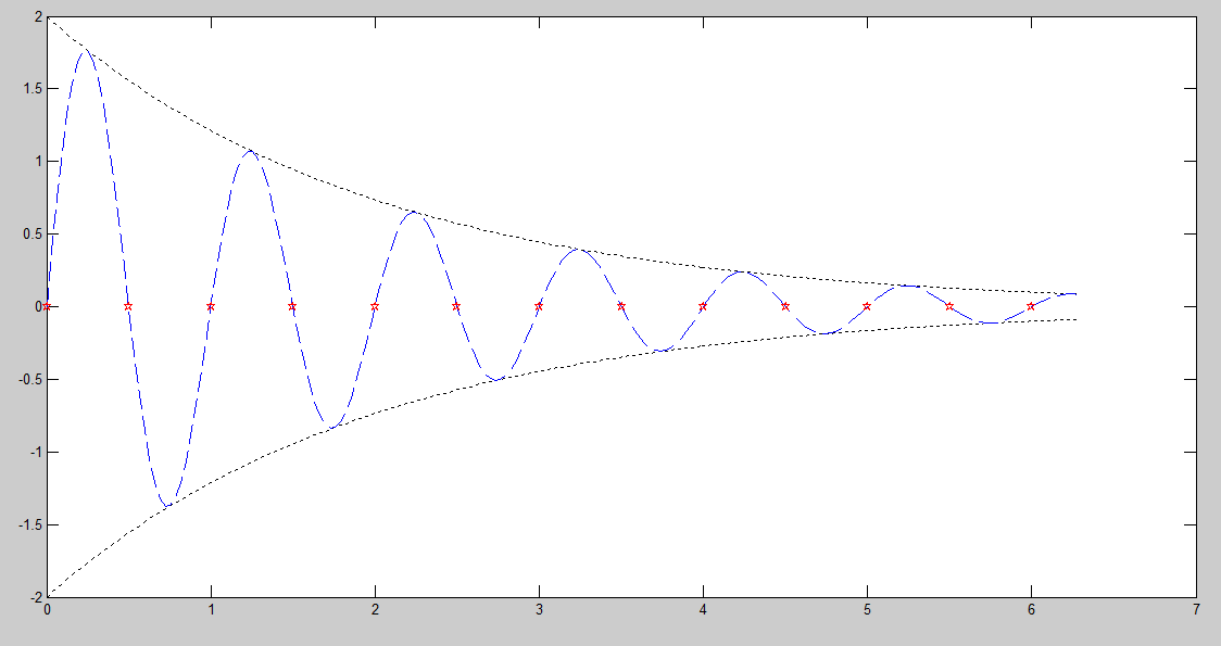 绘制二维曲线基本函数是什么_画二次函数图像的步骤「建议收藏」