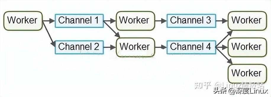 c++开发框架有哪些_框架编程技术