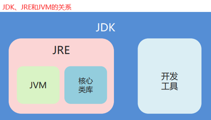 【博学谷学习记录】学习心得分享