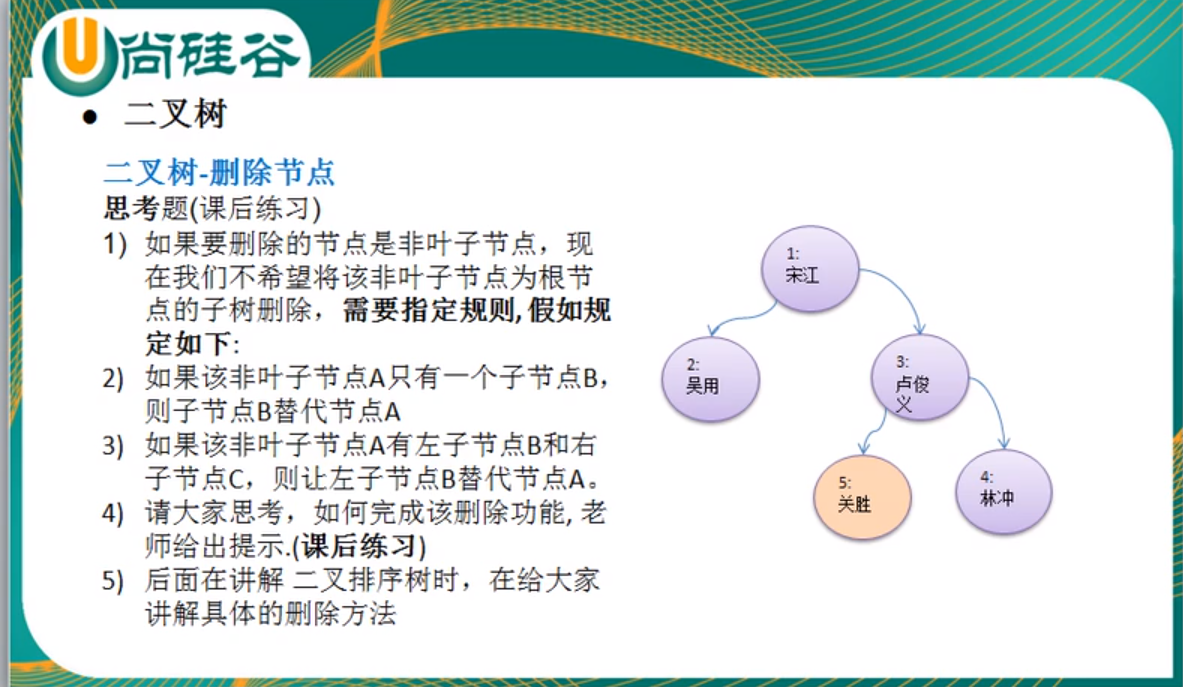 删除二叉树节点算法_二叉排序树的删除图解