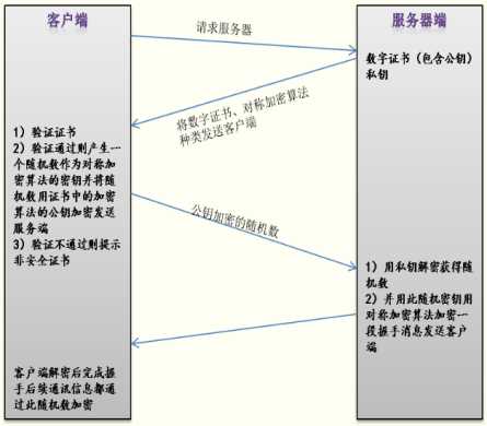 Http 与 Https区别[通俗易懂]