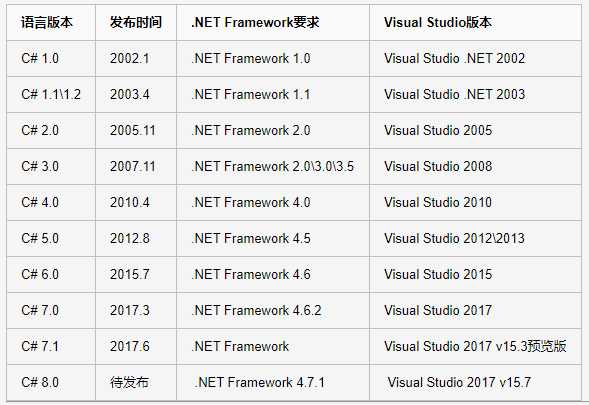 最新c#版本_语言特点包括哪些方面