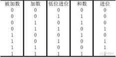 行波加法器原理_加法器实现减法