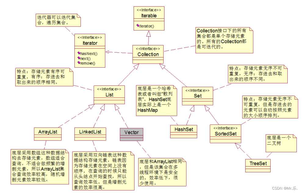 java集合（超详细）[通俗易懂]