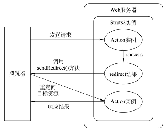 result 结果_报告有哪些类型[通俗易懂]