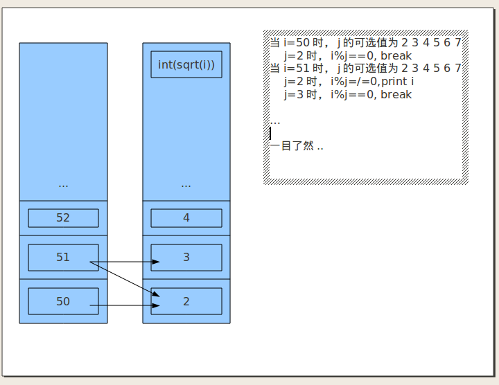 python中for循环语法_for循环语句的一般形式「建议收藏」