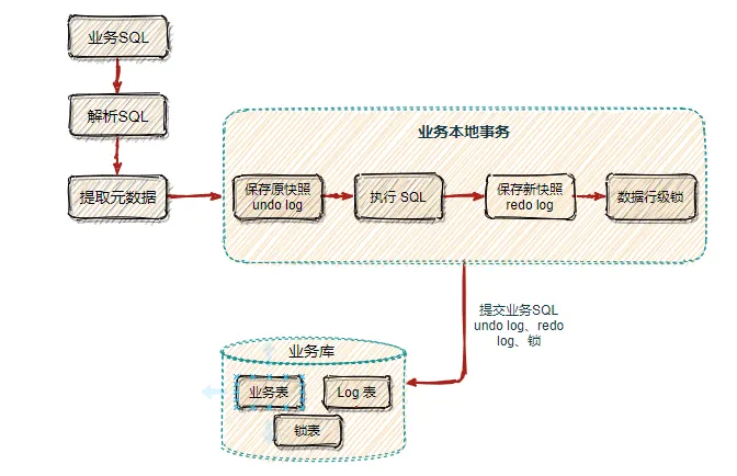 熔断降级理解_限流 熔断 降级[通俗易懂]