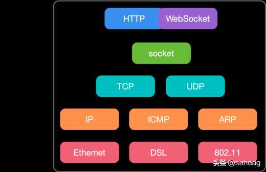 websocket协议详解_websocket tcp