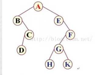 关于二叉树的前序,中序,后序三种遍历方式_树的先序中序后序遍历
