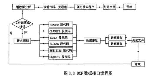 dxf 格式详解_用Cad将jpg转为DXF格式怎么改