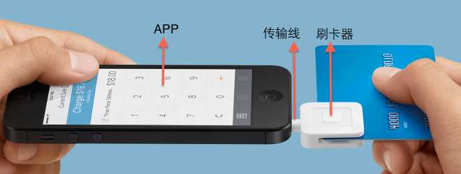 手机刷卡器分析_刷卡的原理