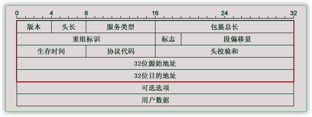 tcp/ip 数据包结构_TCP/IP协议模型