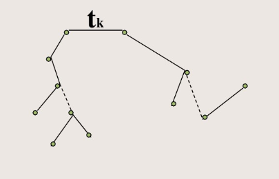 找基本割集的简单方法离散数学_最小割集的计算方法